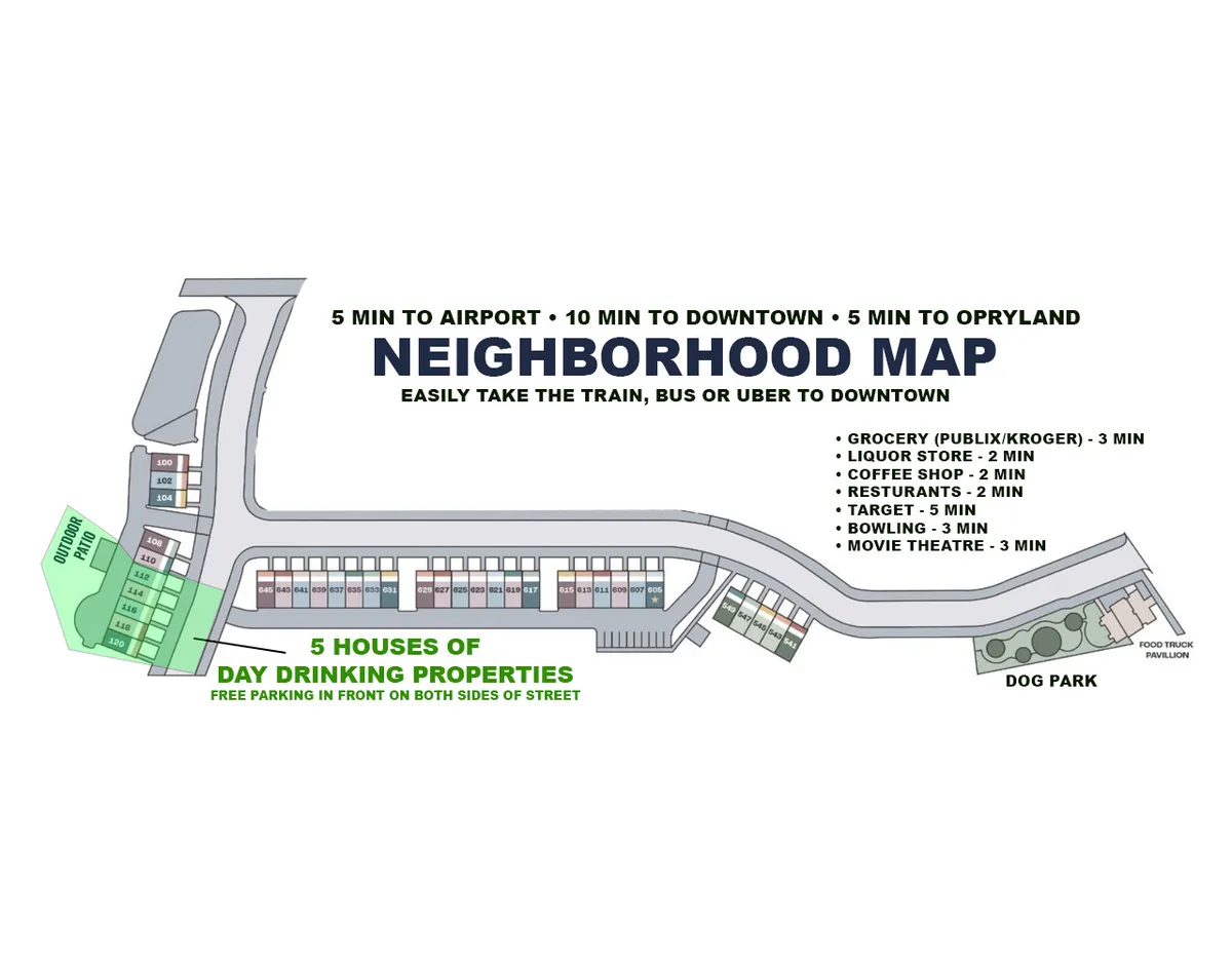 A vibrant exterior scene showing the neighborhood layout, with visible proximity to amenities such as a dog park and several houses associated with the Day Drinking Properties. People can be seen enjoying walks, visiting local shops, and spending time in the dog park, underscoring the area's family- and pet-friendly atmosphere.